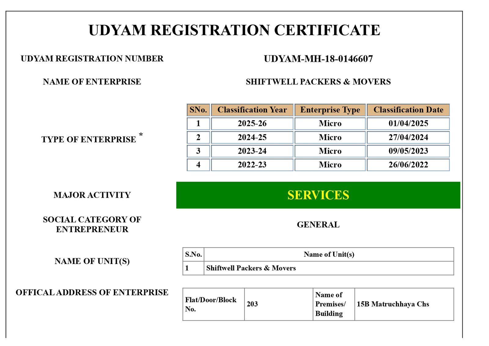 Udyam Certificate
